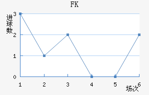 FK