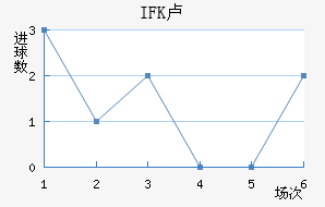 IFK¬ǽ