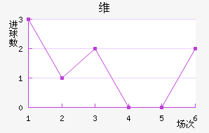 ά