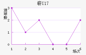 ո(U17)