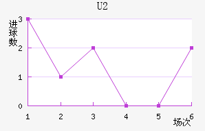 U20
