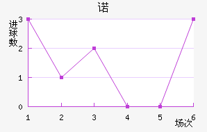 ŵ96
