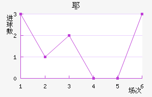 Үǽ
