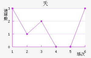 ز˹