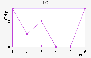 FC