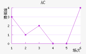 AC