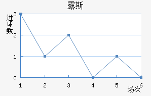 ¶˹ս