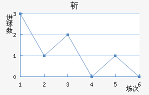 ն