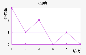 CSɣ̭