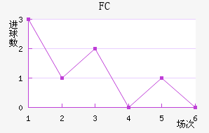 FC