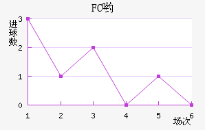 FCӴ