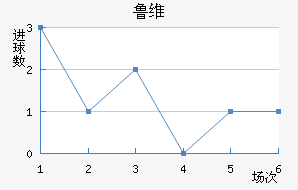 ³ά
