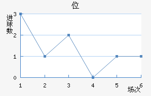 λ