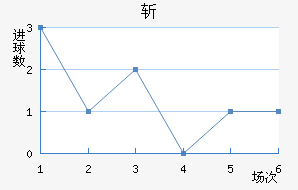 նǽ