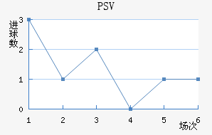 PSV½