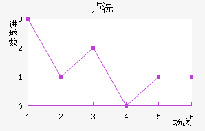 ¬ϴ