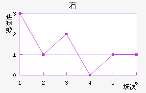 ʯ½