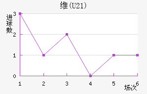 ά(U21)