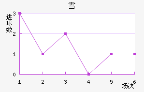 ѩݽ