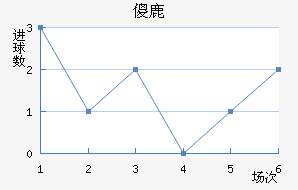 ɵ¹