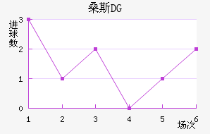 ɣ˹DG
