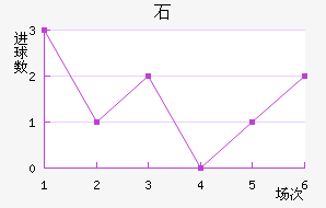 ʯ½