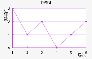 DPMM
