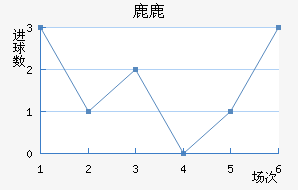 ¹¹ǽ