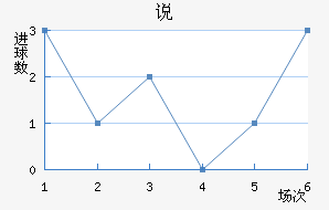 ˵