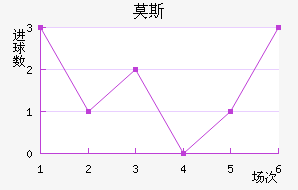 Ī˹˹