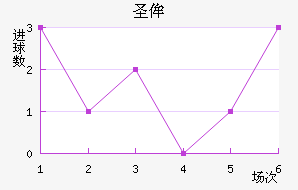 ʥٰ