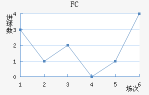 FC