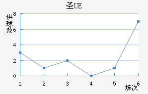 UEʥ