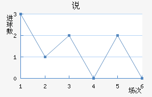 ˵
