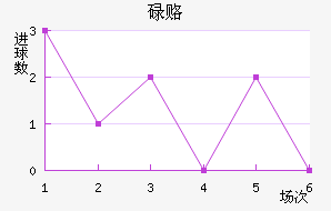 µ¸