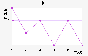 ˵Ͻ