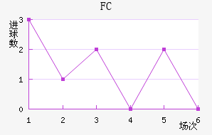 FC