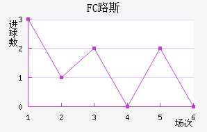 FC·˹