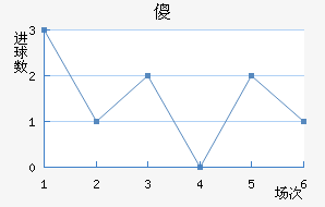 ɵ½