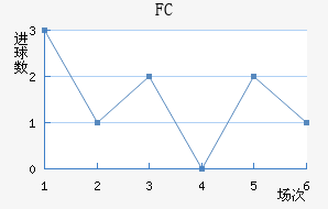 FCܽ