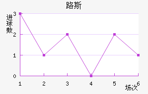 FC¬˹觽