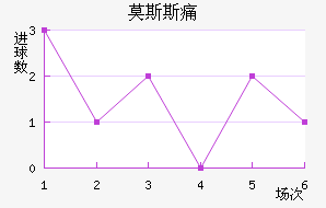Ī˹˹ʹ