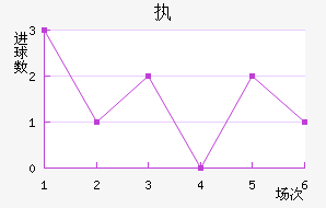 ִά˽