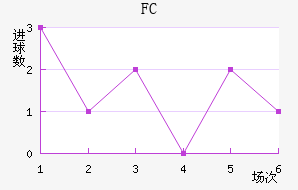 ׶FC