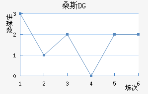 ɣ˹DG
