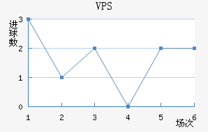 VPS