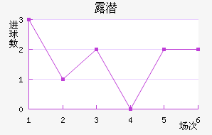 ¶Ǳ
