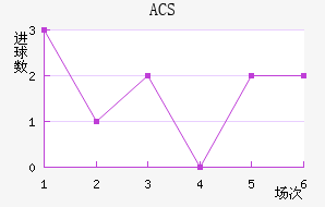 ACS
