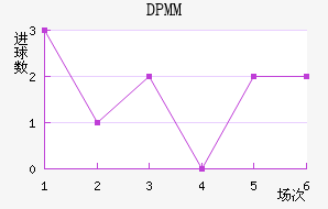 DPMM