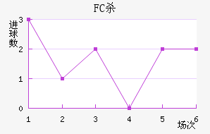 FCɱ